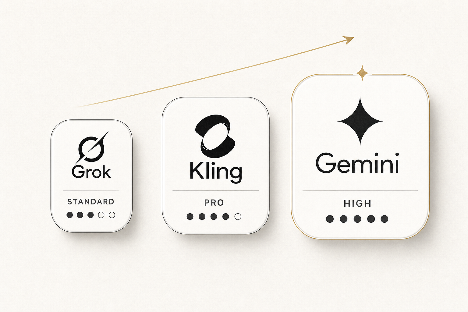 Tiered ranking infographic showing the 9 AI image-to-video tools sorted into S, A, B, C bands by composite quality score